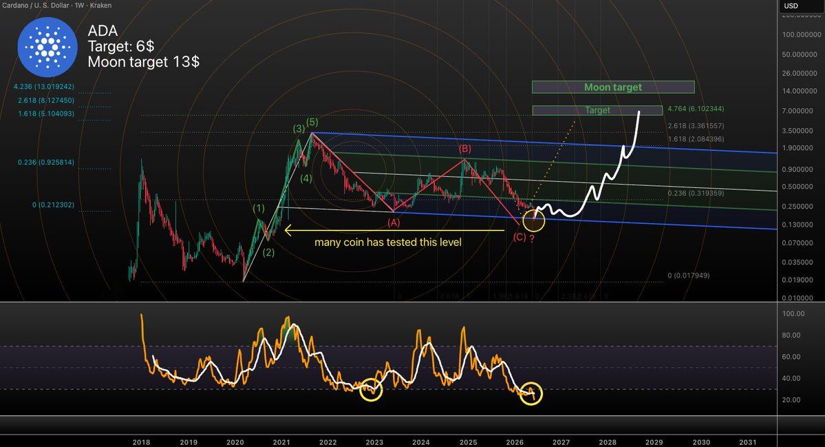 Analisis ADA 11 jun