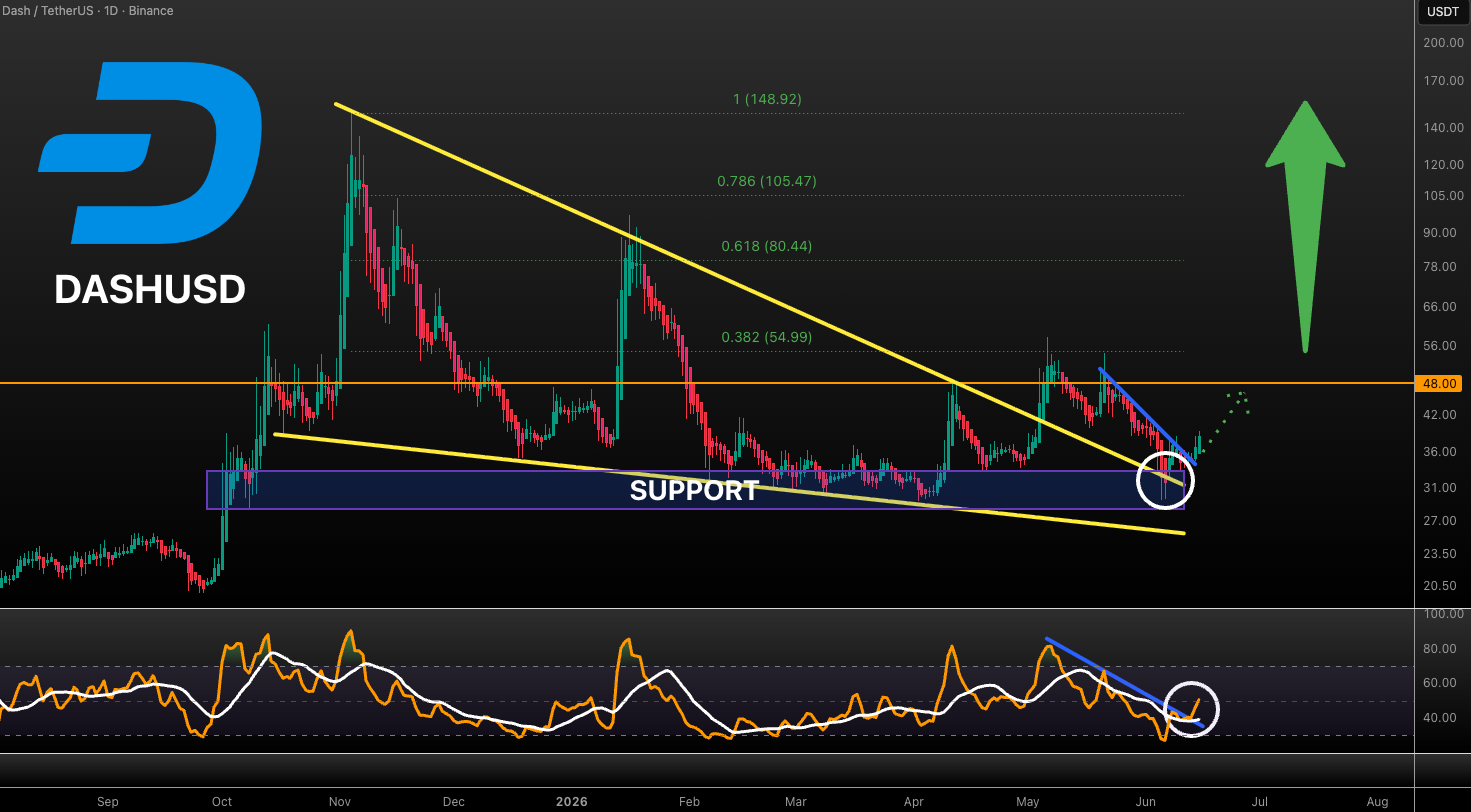 Analisis DASH 16 jun
