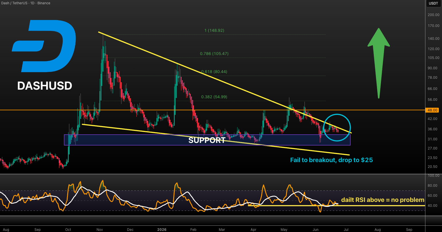 Analisis DASH 24 Jun
