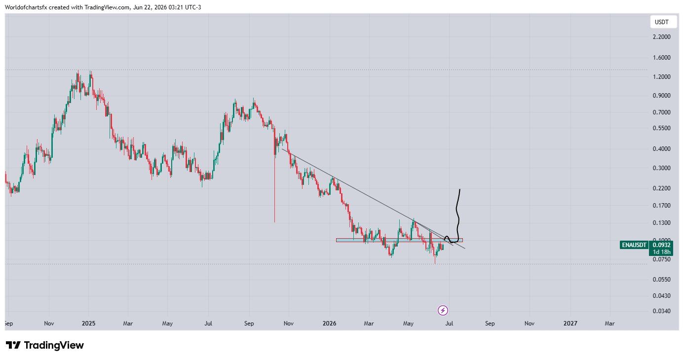 Analisis ENA 23 jun