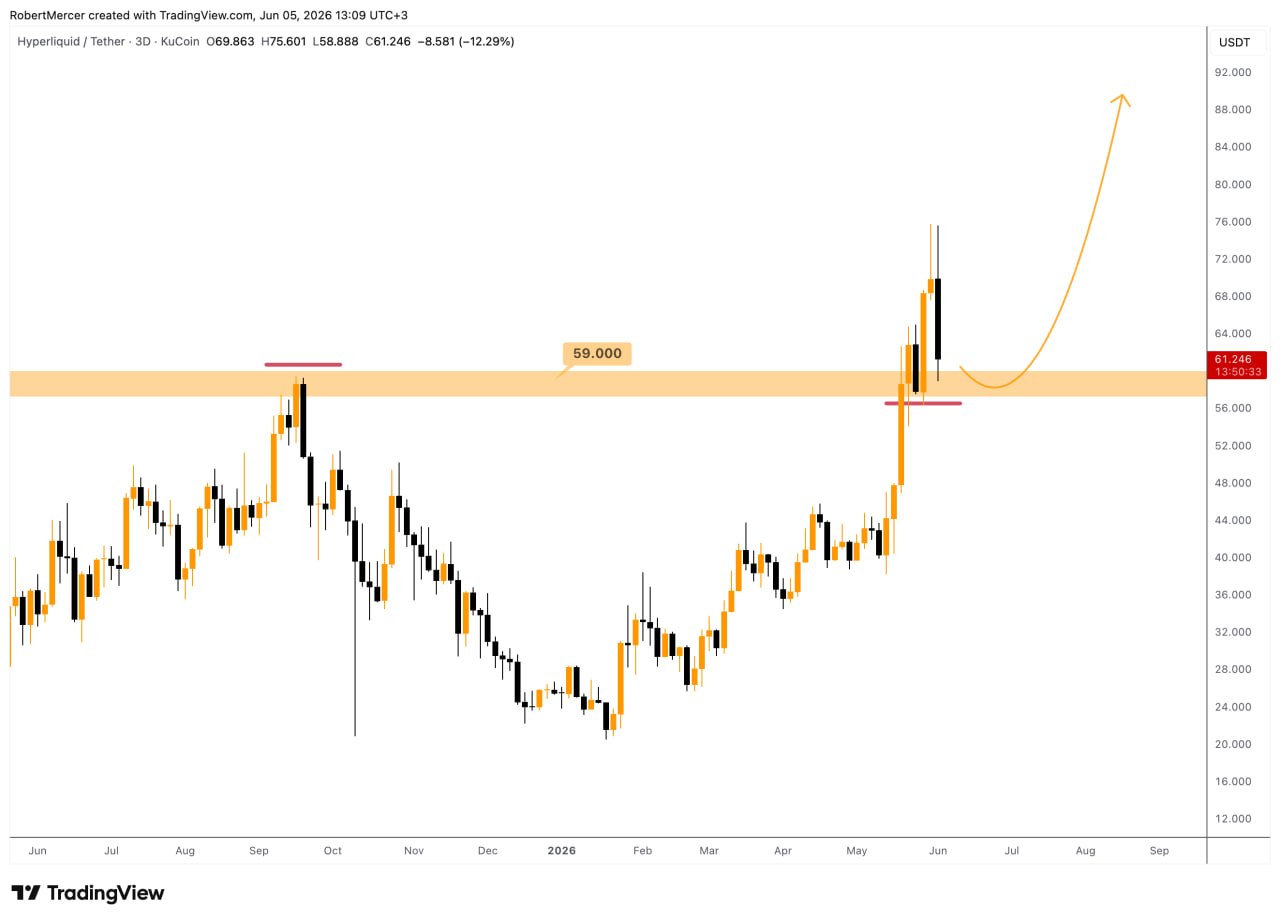 Analisis HYPE 6 jun