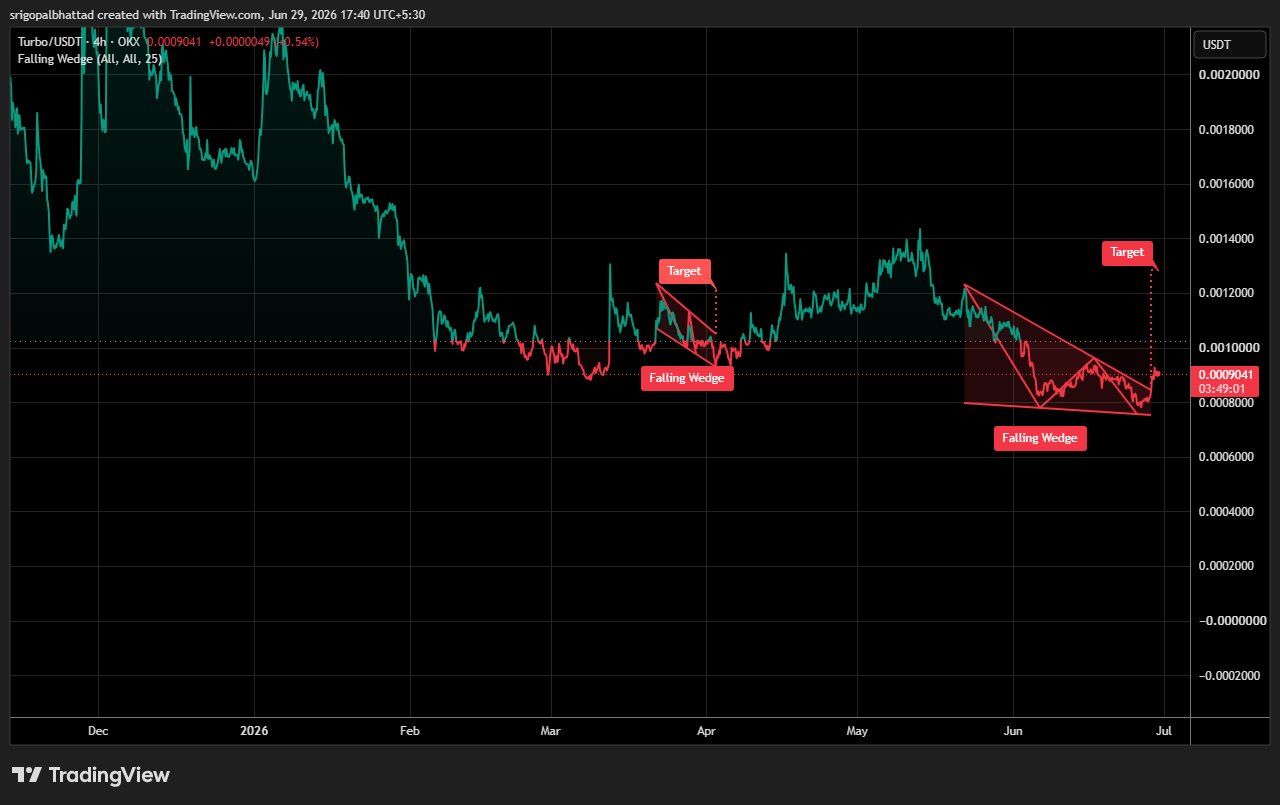 Analisis TURBO 30 jun