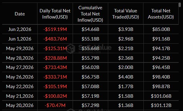 Arus Dana Bitcoin Spot ETF - SoSoValue