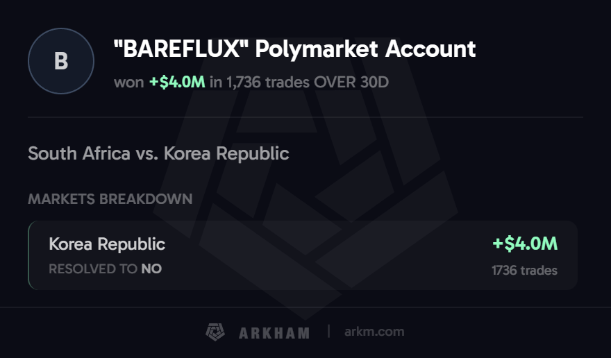 Performa prediksi trader BAREFLUX di Polymarket.