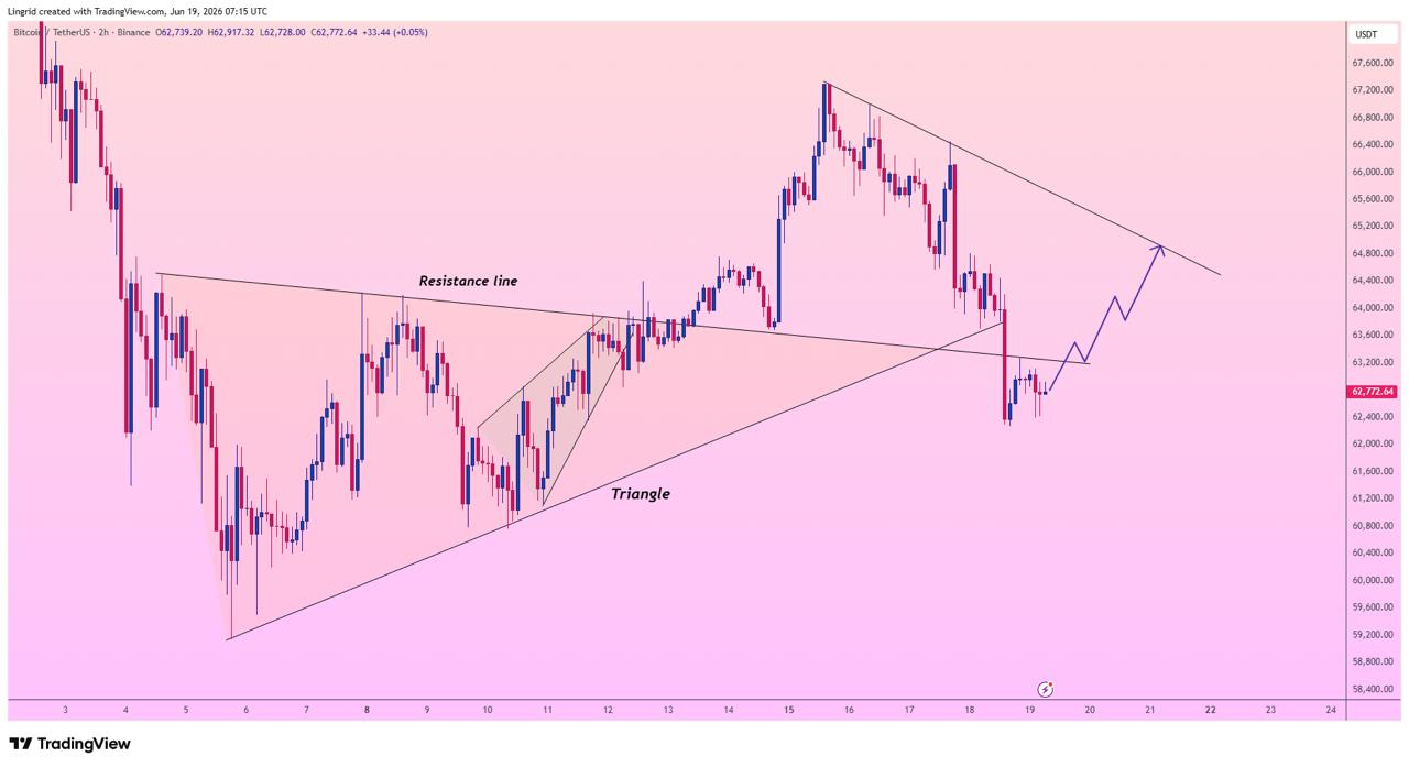BTC 20 jn