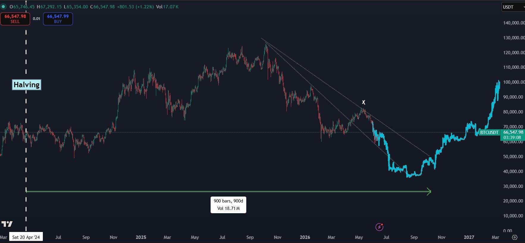 BTC Analisis Kaleo 16 jun