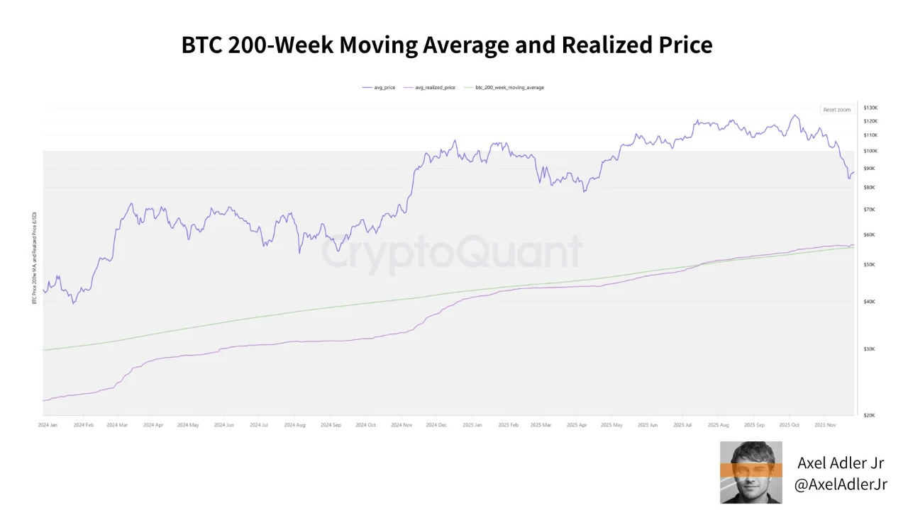 BTC MA20