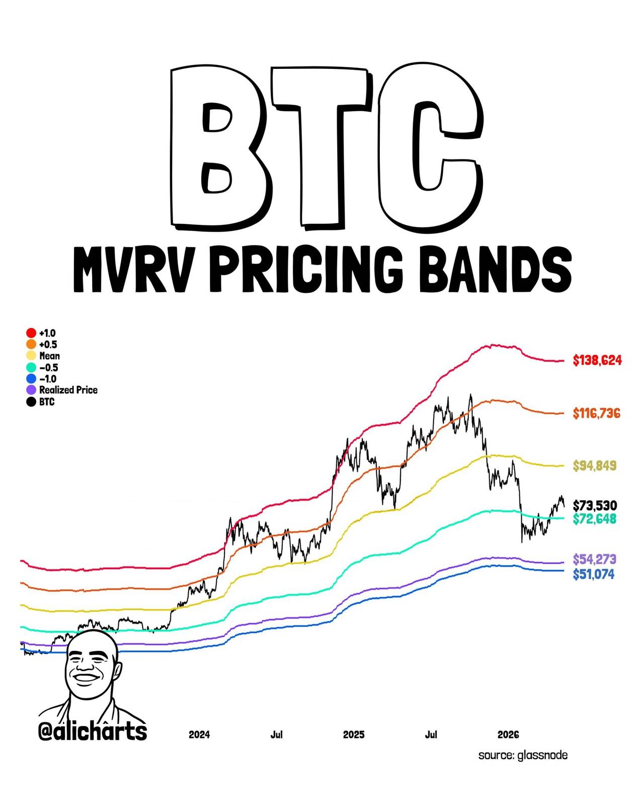 BTC MVRV 1 jun