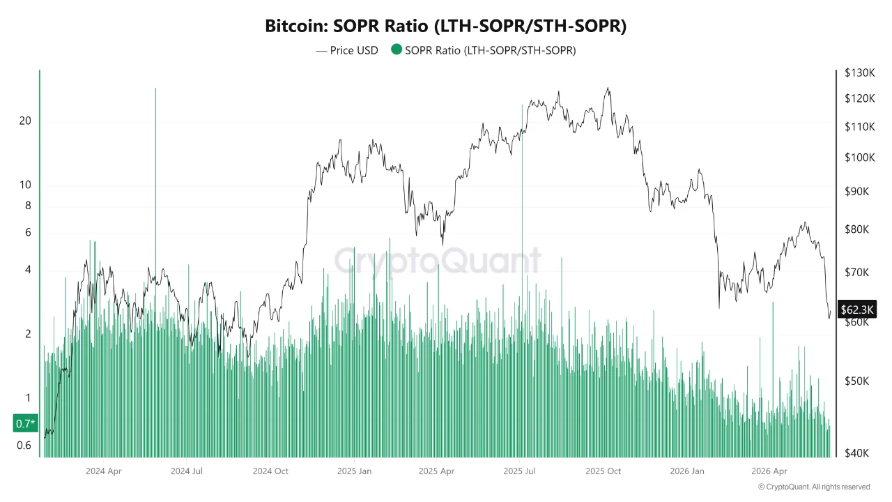BTC SOPR