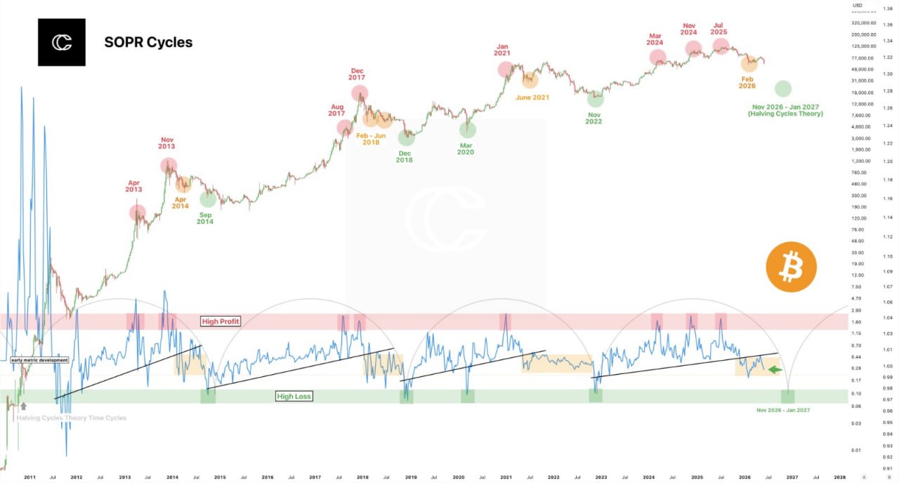 BTC SOPR 5 jun