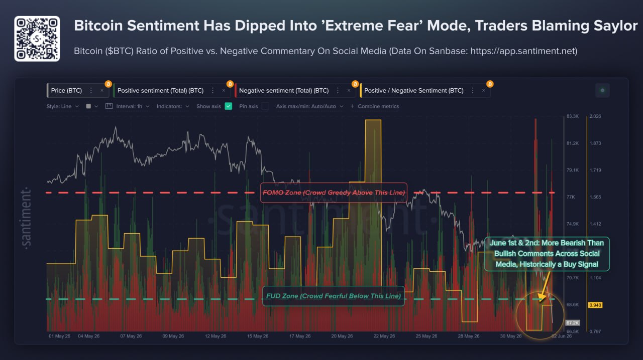 BTC Santiment 3 jun