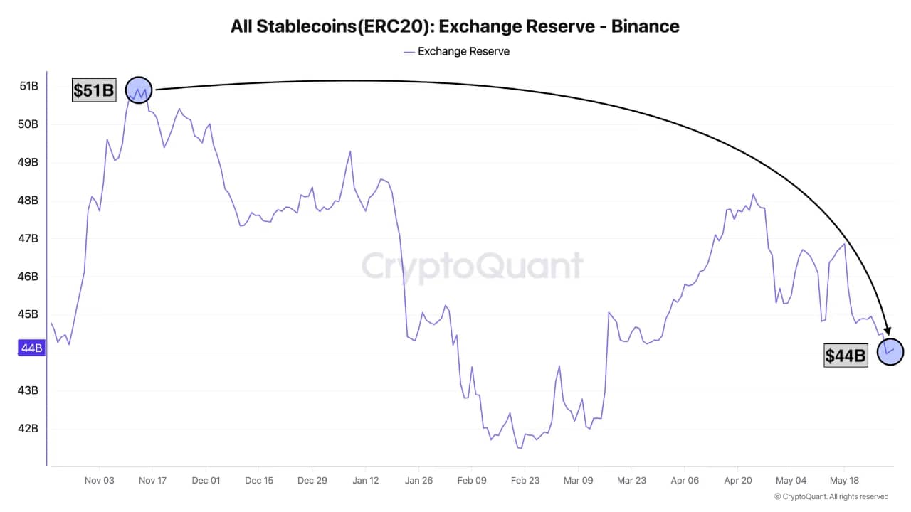 BTC Stablecoin reserve