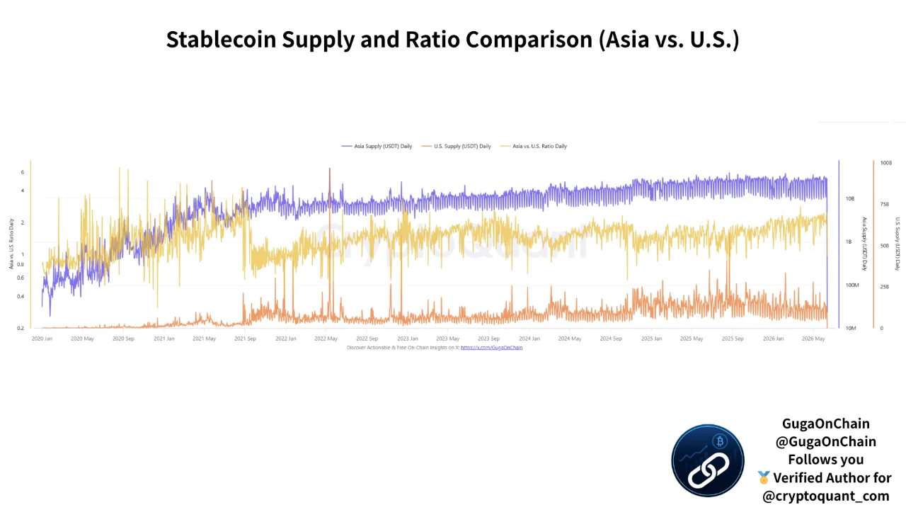 BTC Stablecoin supply ratio 18 juni