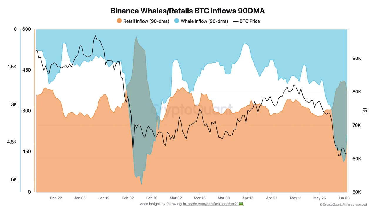 BTC Whale 12 juni