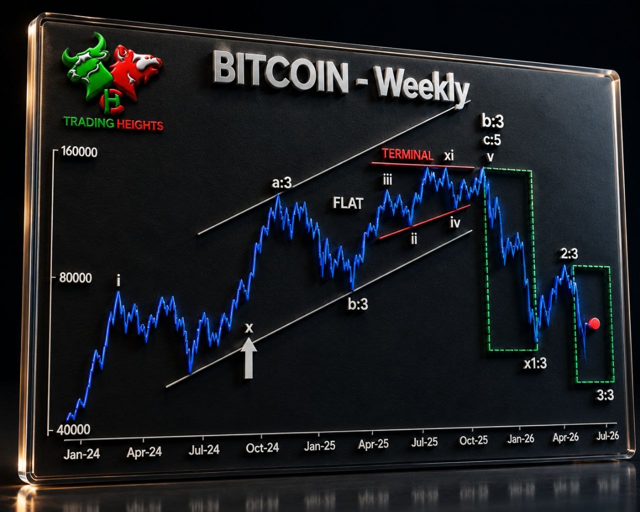 BTC analisis 10 Mei