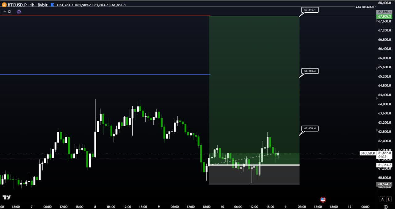 BTC analisis 11juni
