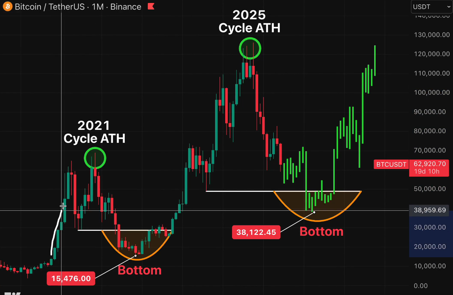 BTC analisis 12 jn
