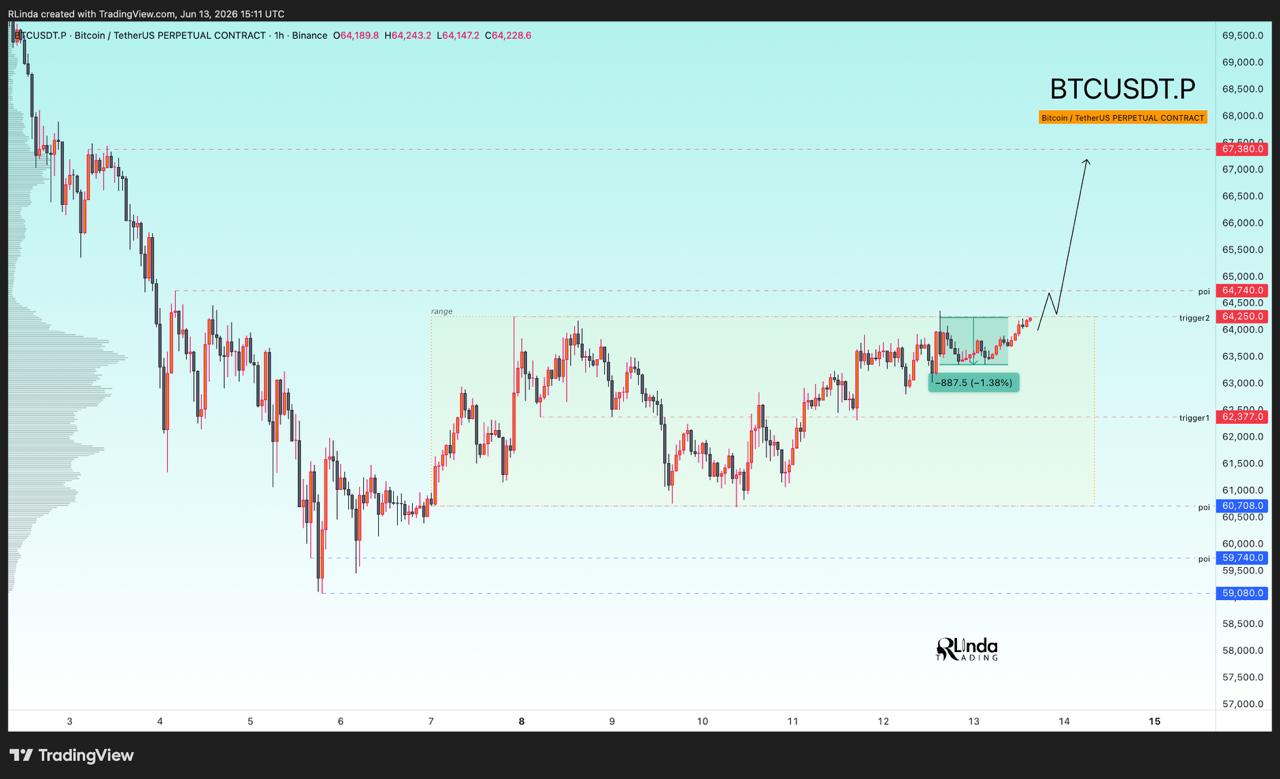BTC analisis 14 jn