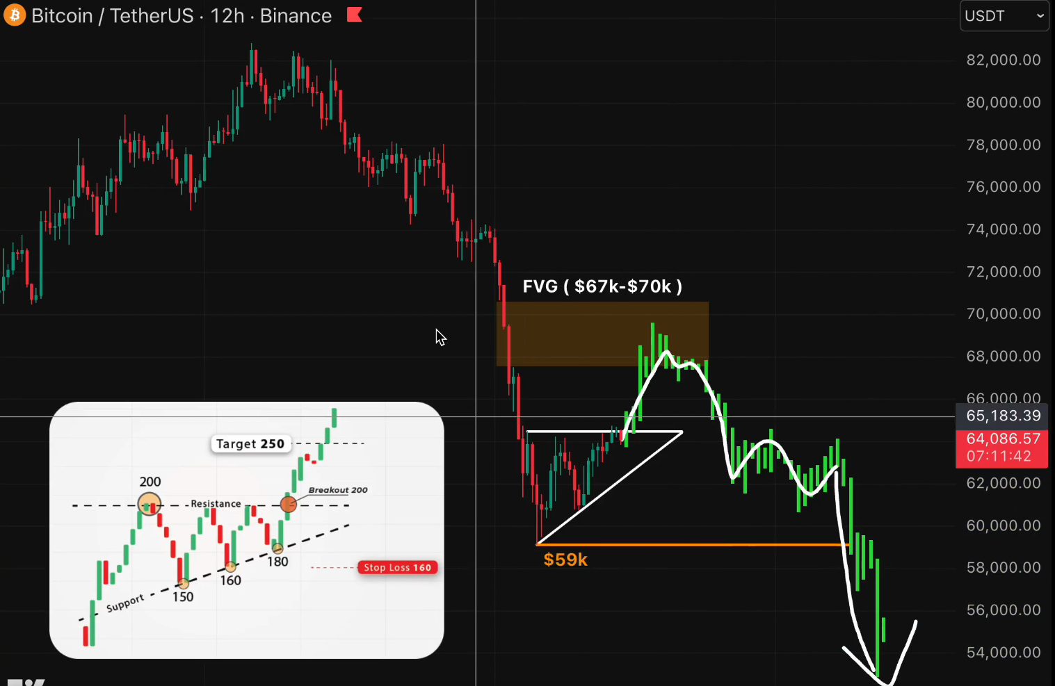 BTC analisis 15 jn