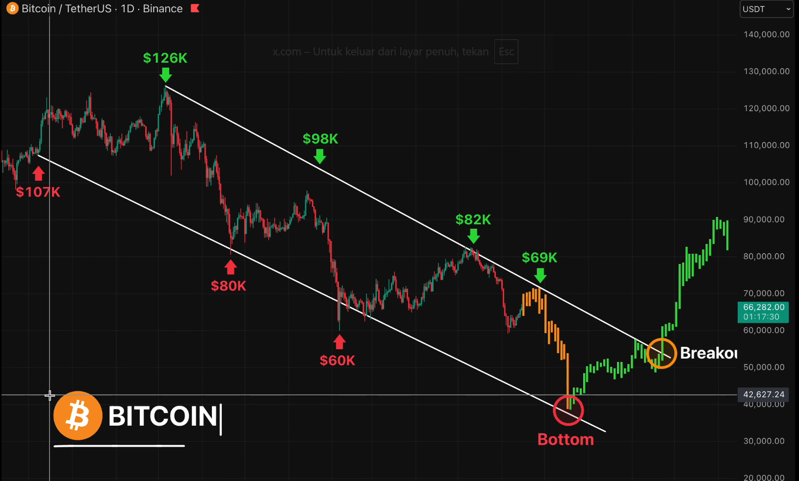 BTC analisis 16 juni