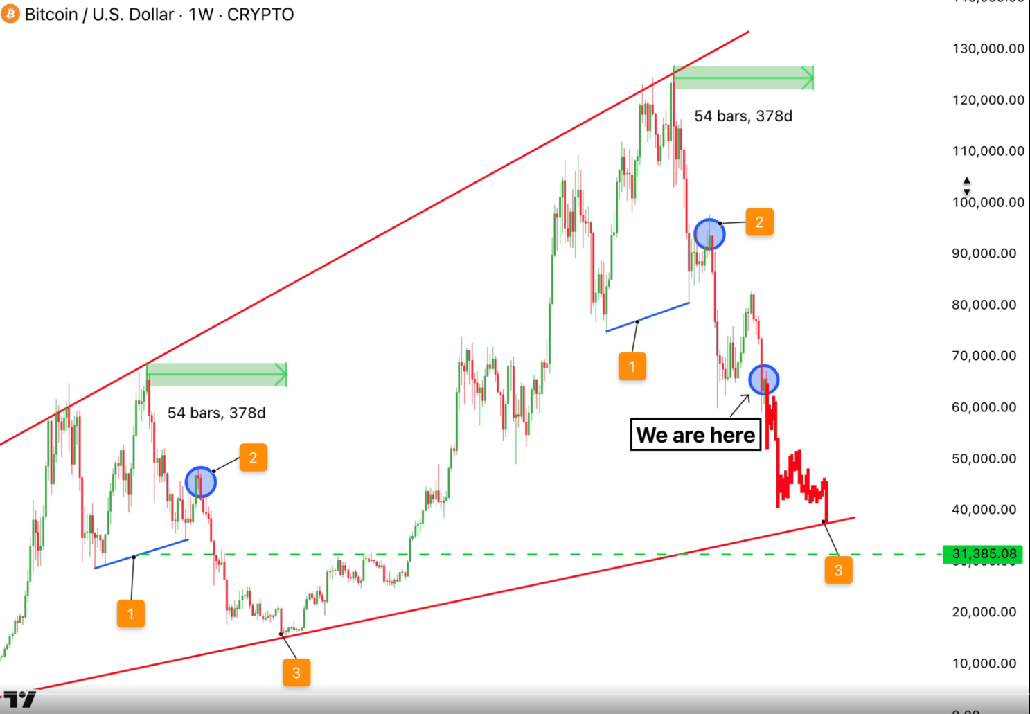 BTC analisis 18 jun