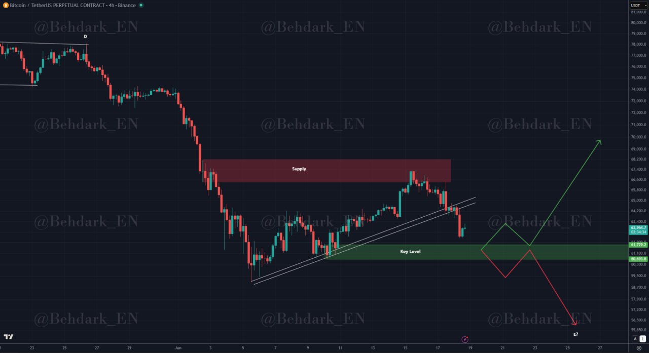 BTC analisis 19 jn