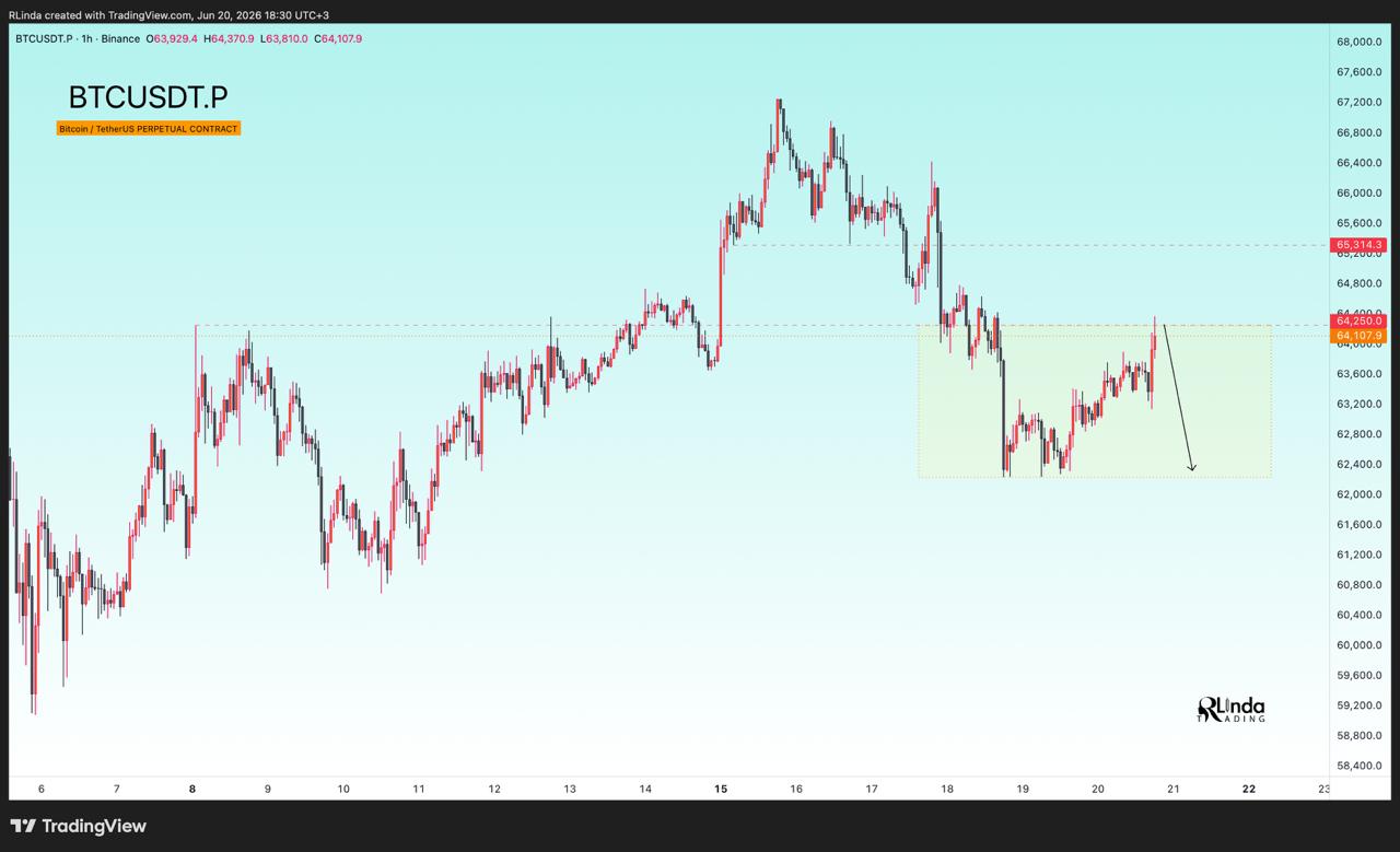 BTC analisis 22 jun