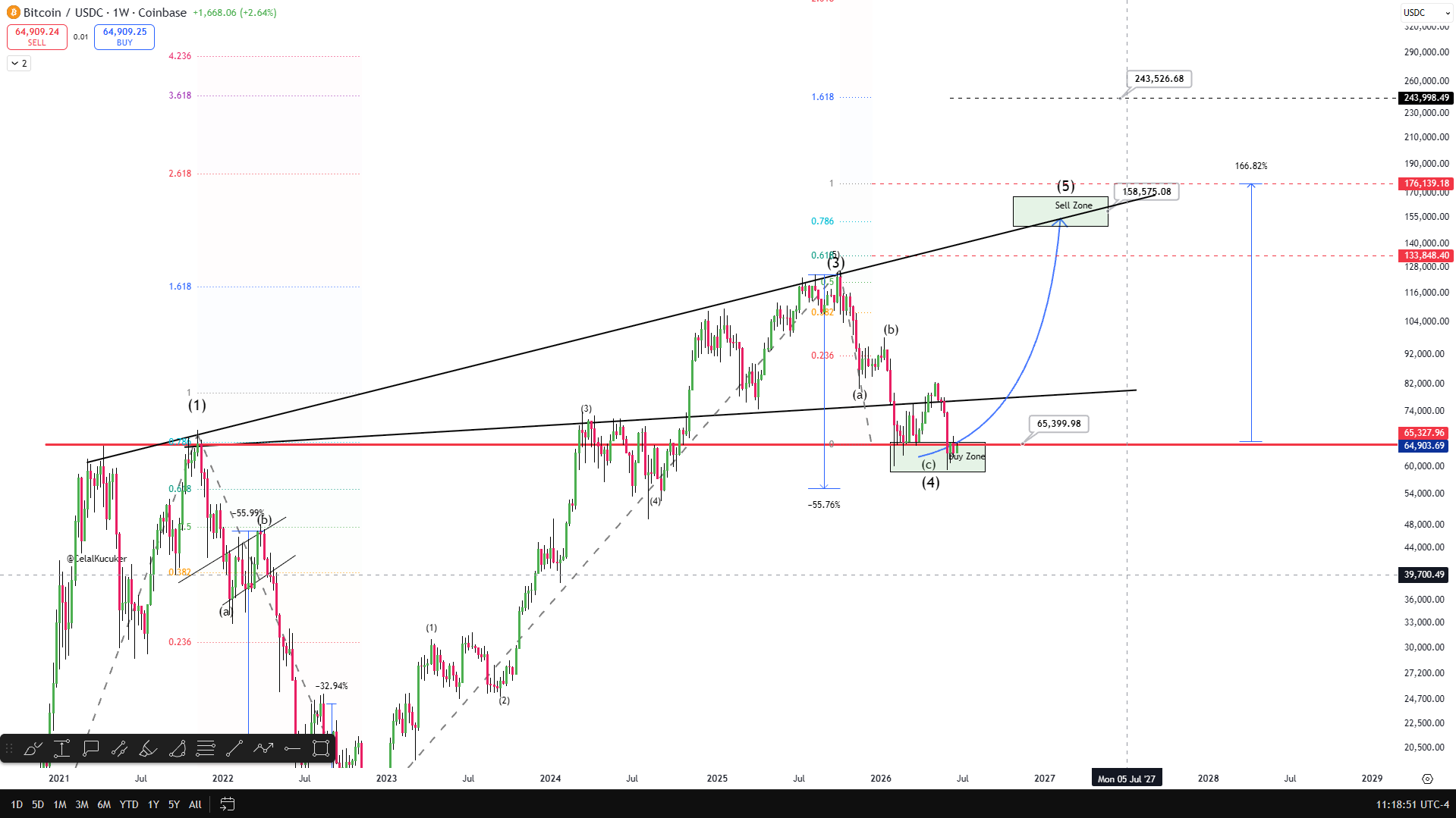 BTC analisis 23 juni