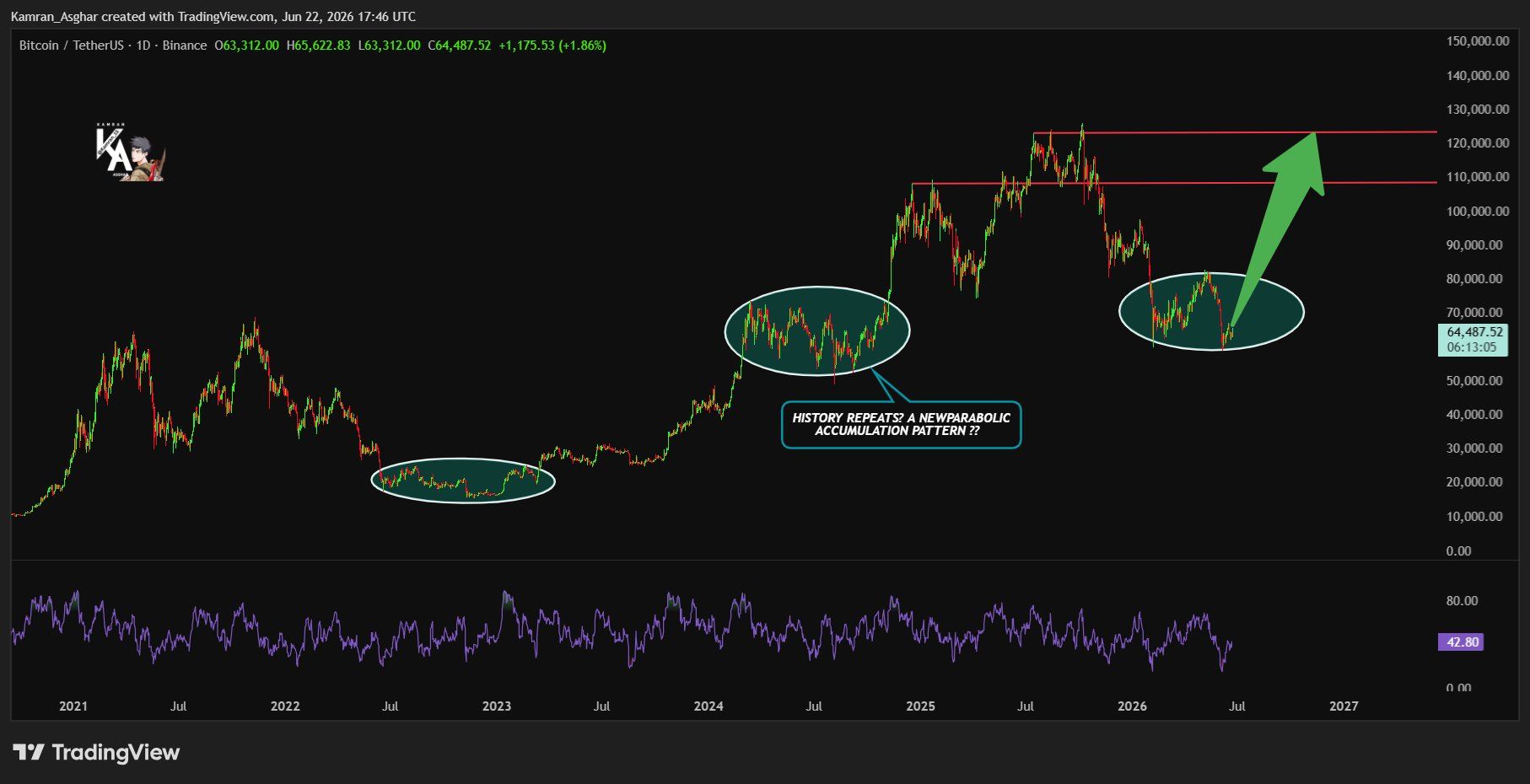 BTC analisis 24 jun