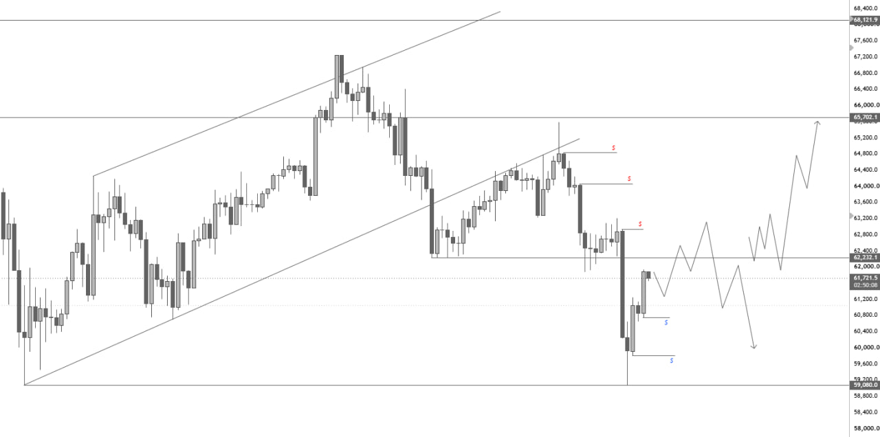 BTC analisis 26 jun