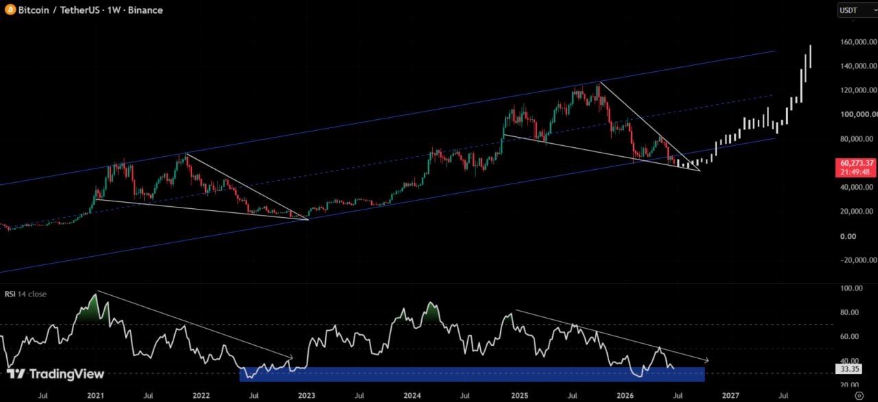 BTC analisis 29 jun