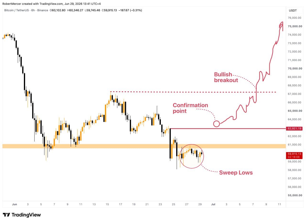 BTC analisis 30 jun