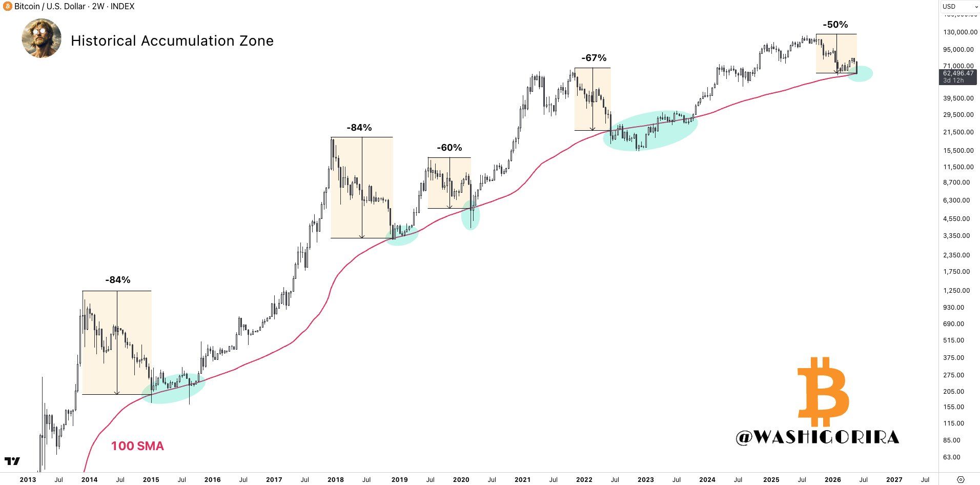 BTC analisis 5 jun
