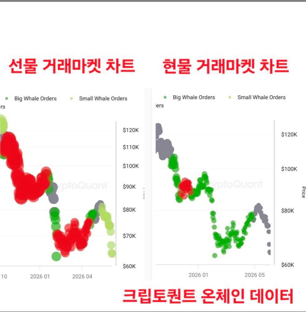 BTC analisis 8 jun