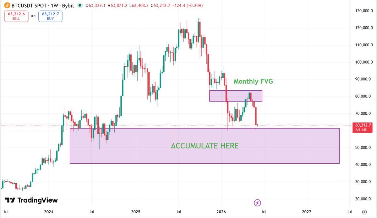 BTC analisis 9 jn