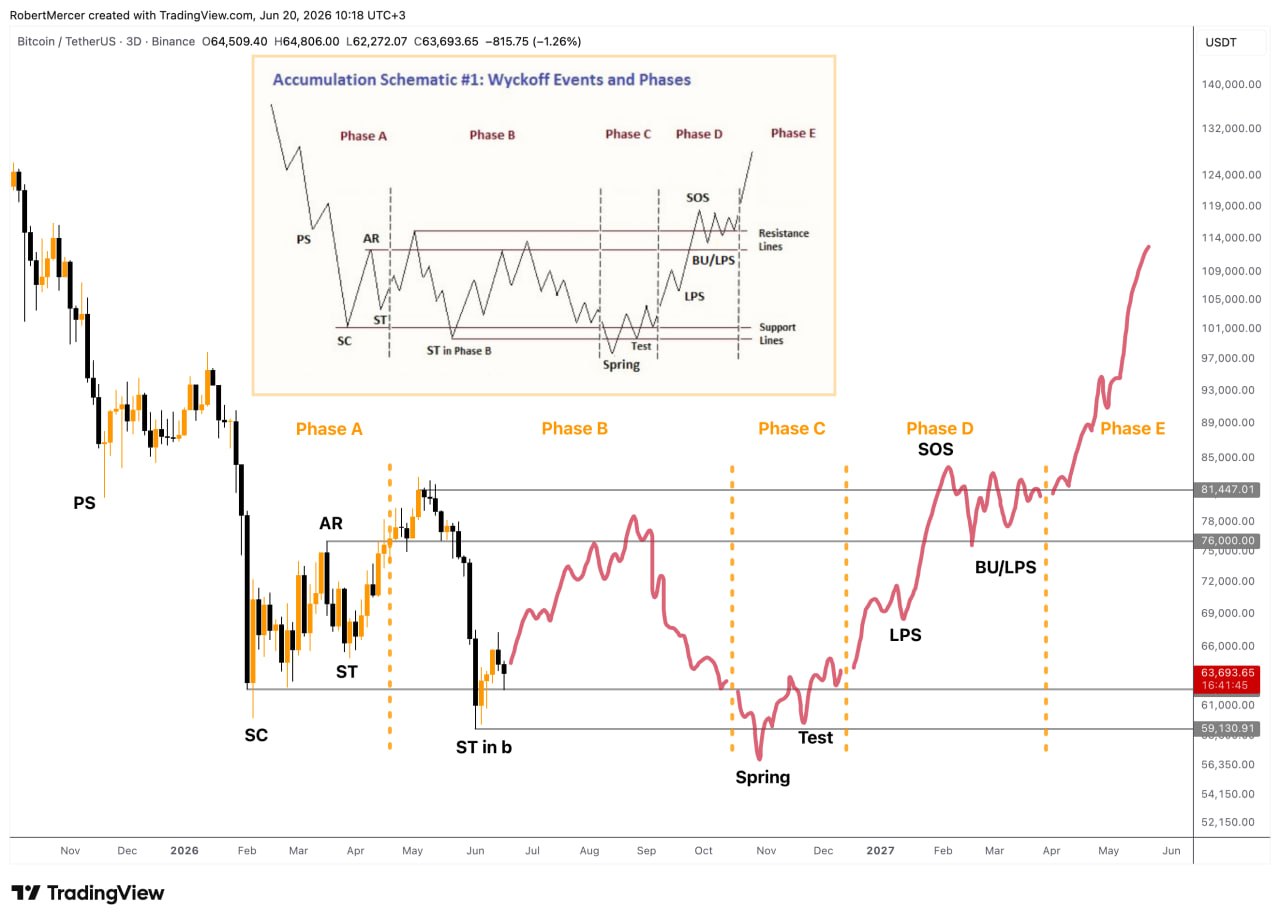 BTC analisis Klondike 21 jn