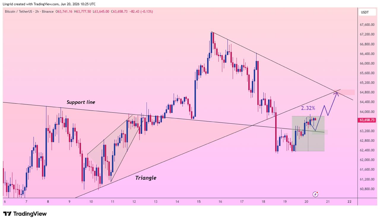 BTC analisis gainmuse 21 jun