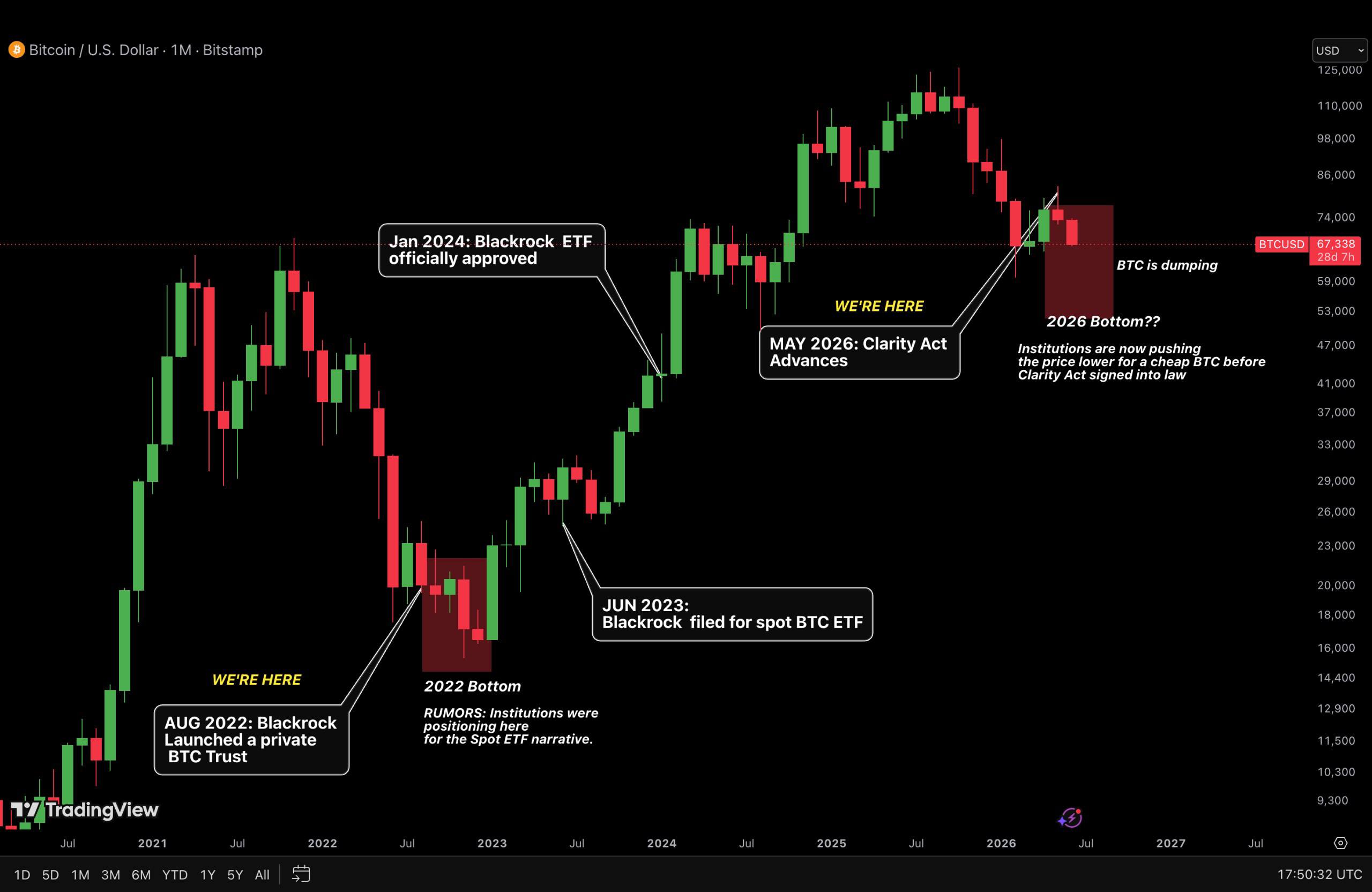 BTC ash 3 jun