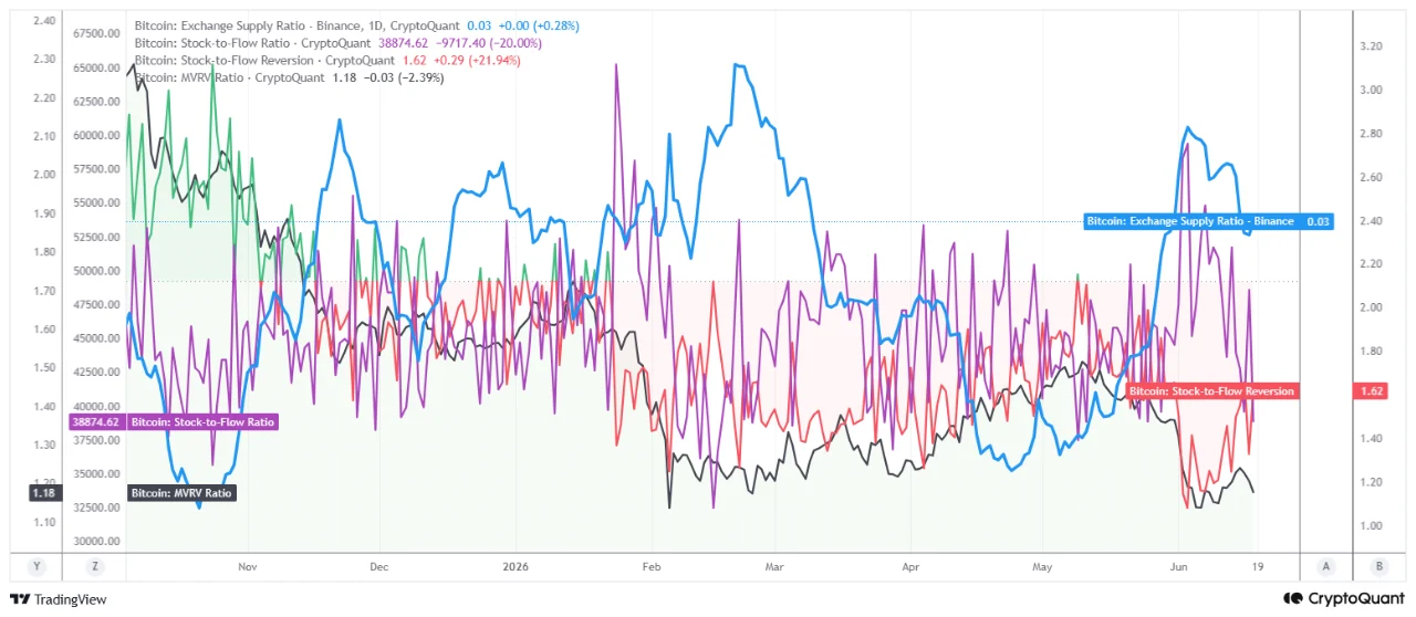 BTC onchain 20 jun
