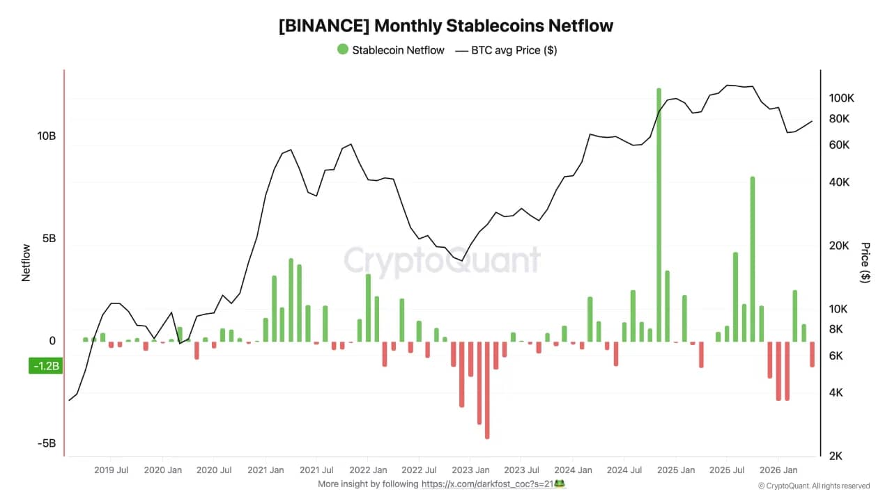 BTC stablecoin netflow 1 jun