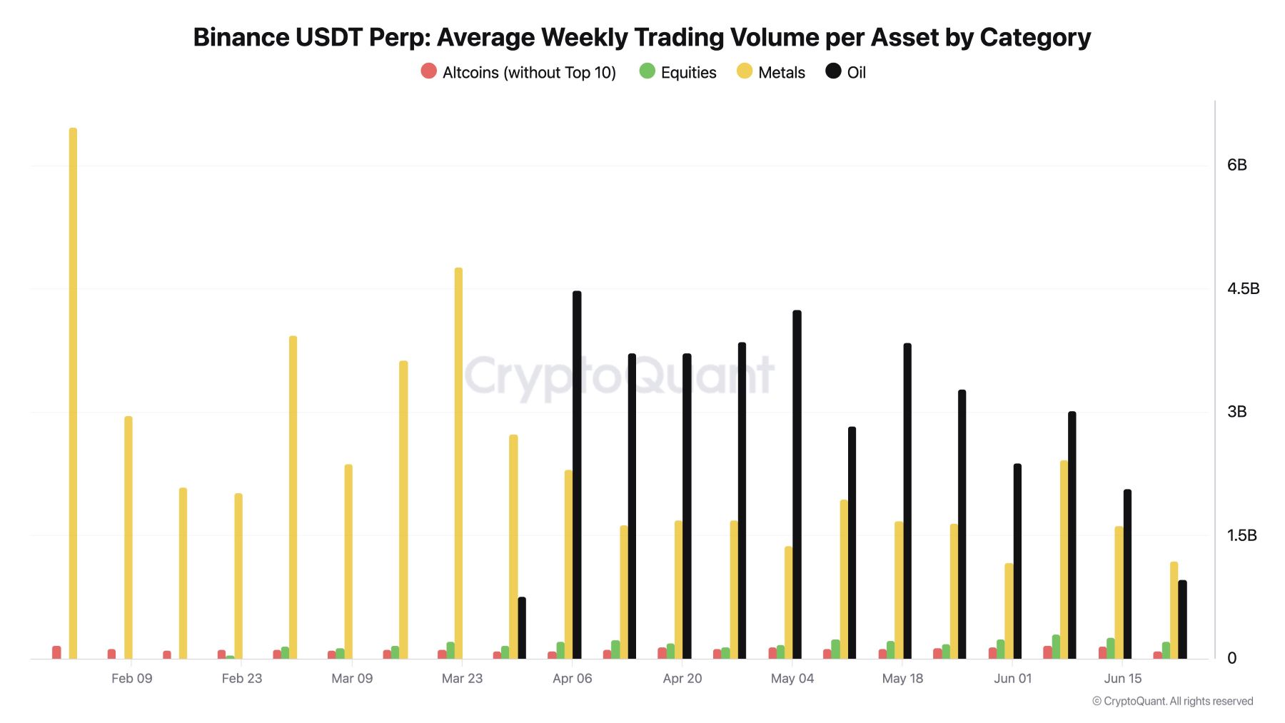 Binance USDT volume 26 jun