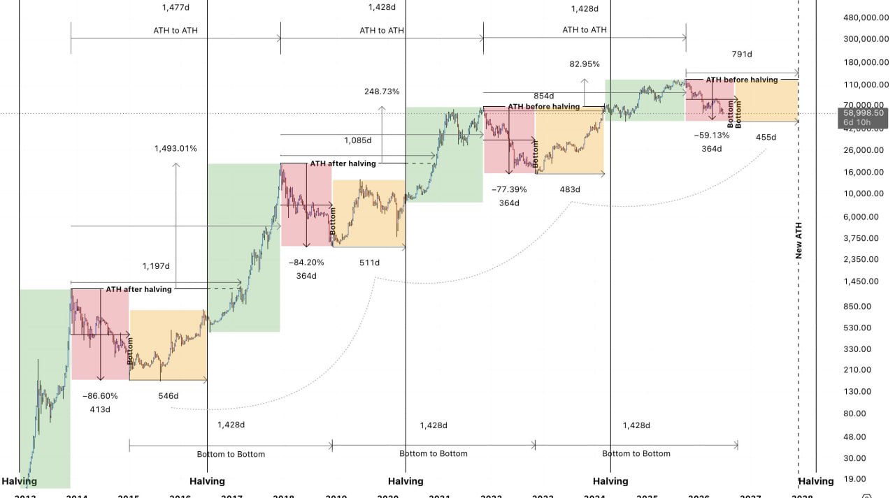 Bitcoin 30 jun