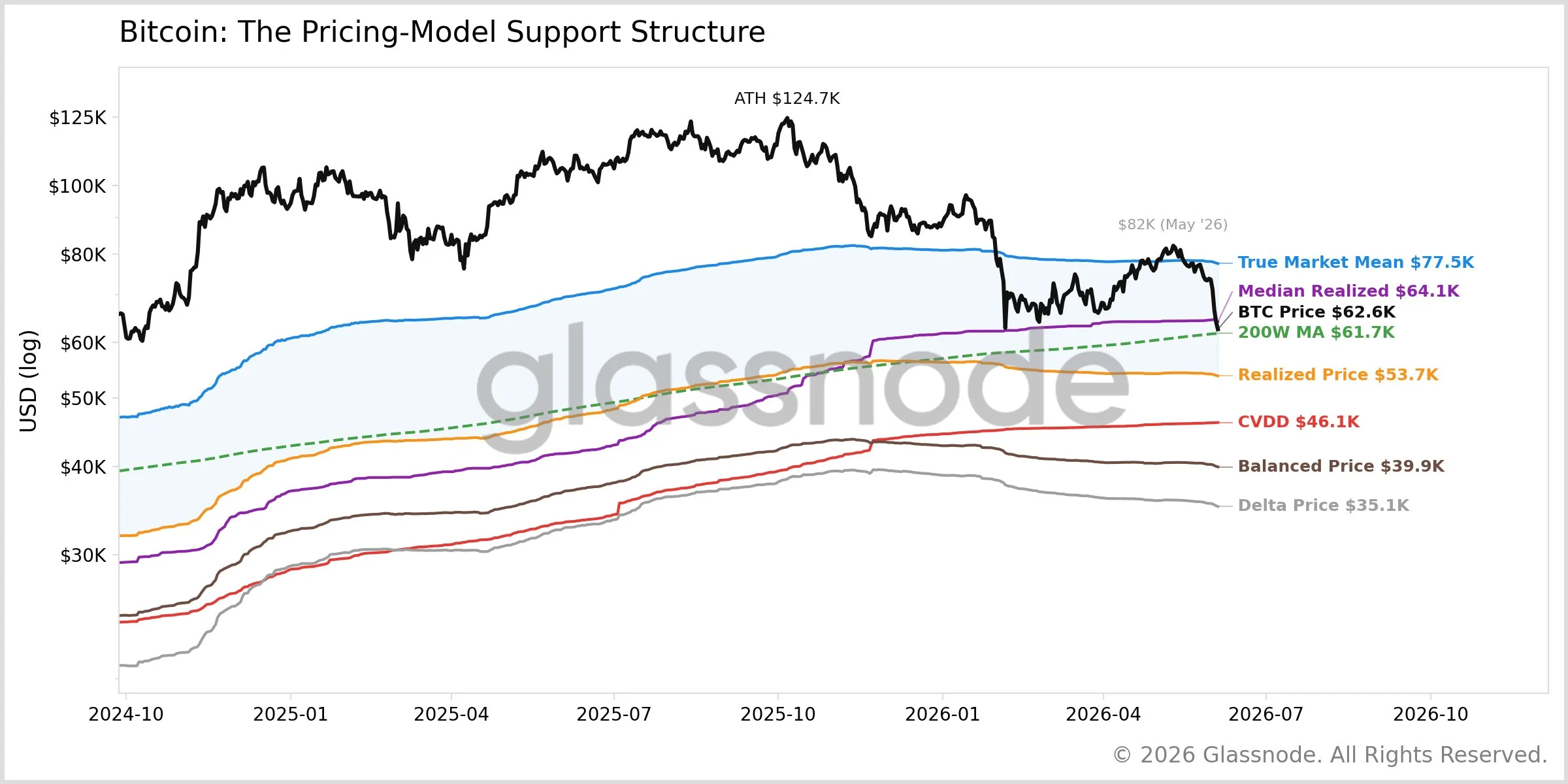 Bitcoin Pricing-Model Support Structure - Rafael