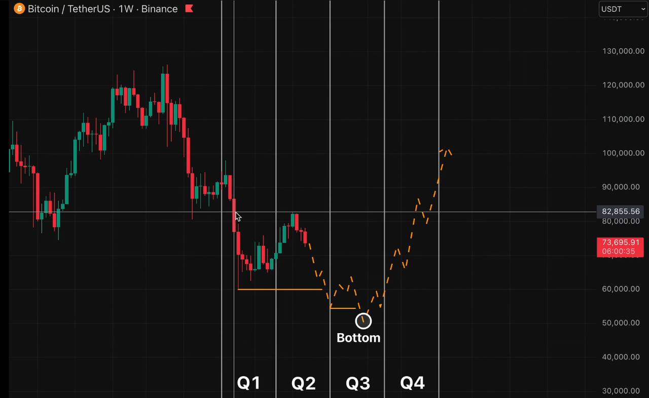 Bitcoin analisis 1 Jun