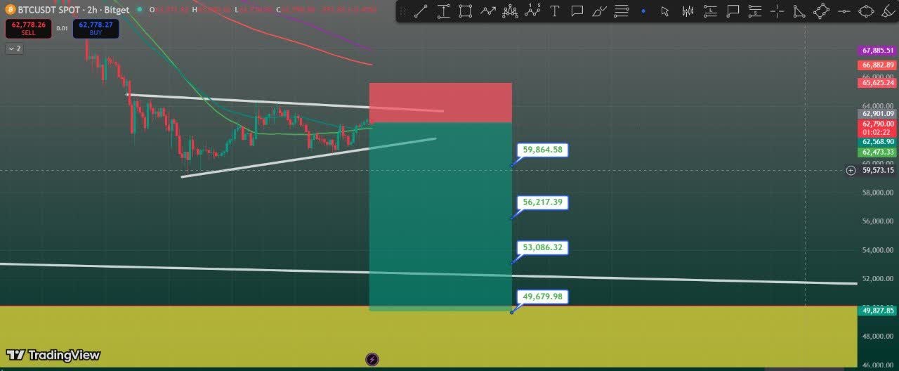 Bitcoin analisis 12 junn