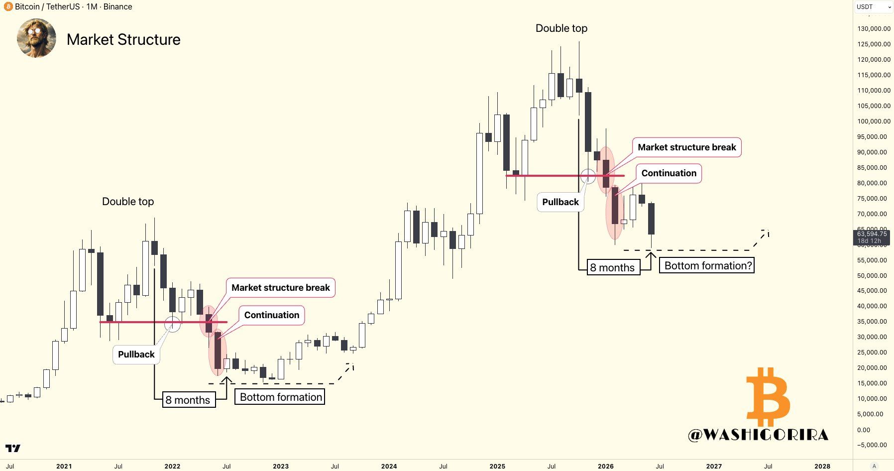 Bitcoin analisis 13 juni