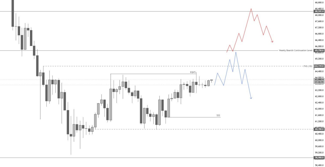 Bitcoin analisis 14 jn