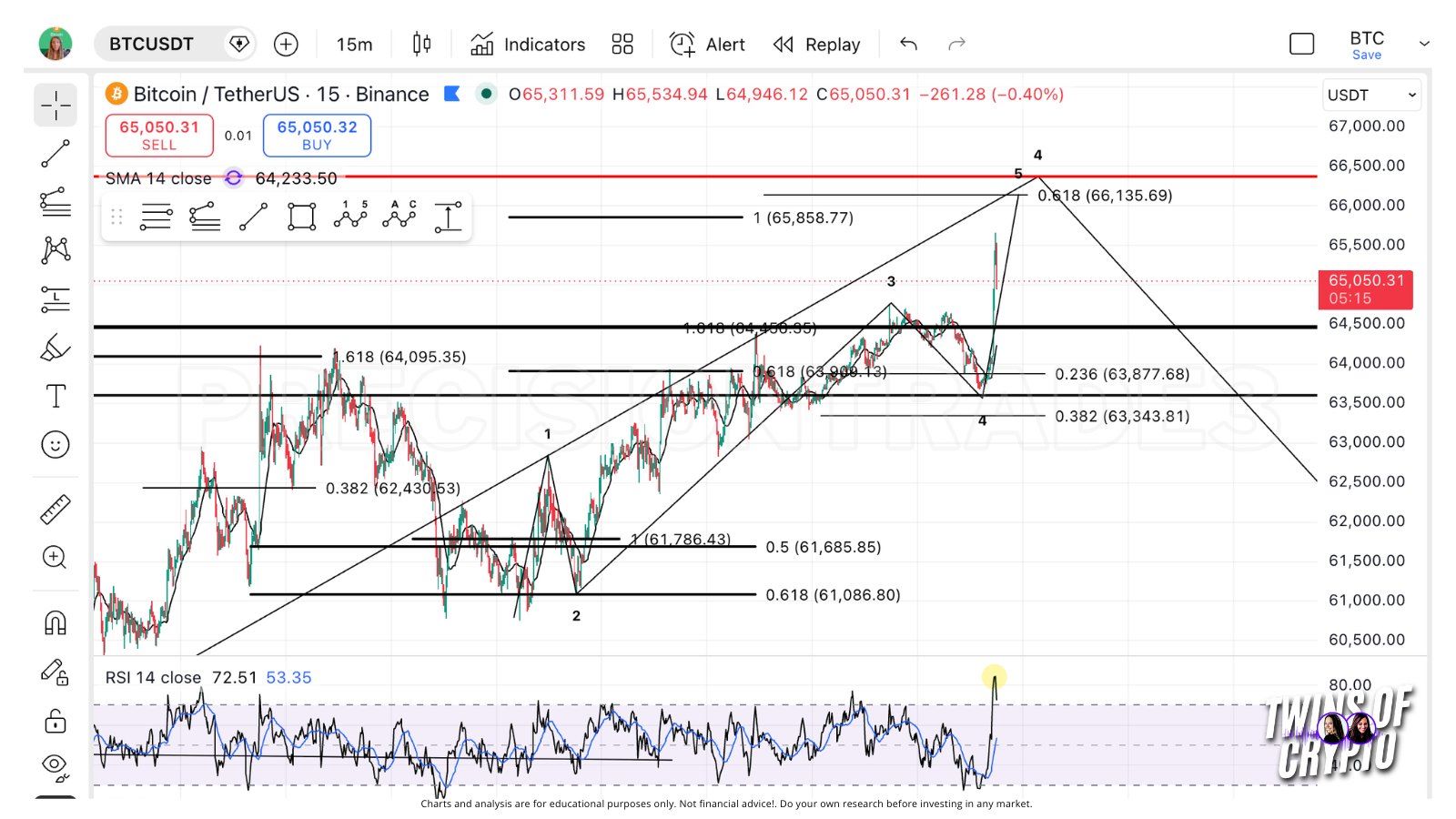 Bitcoin analisis 15 jun