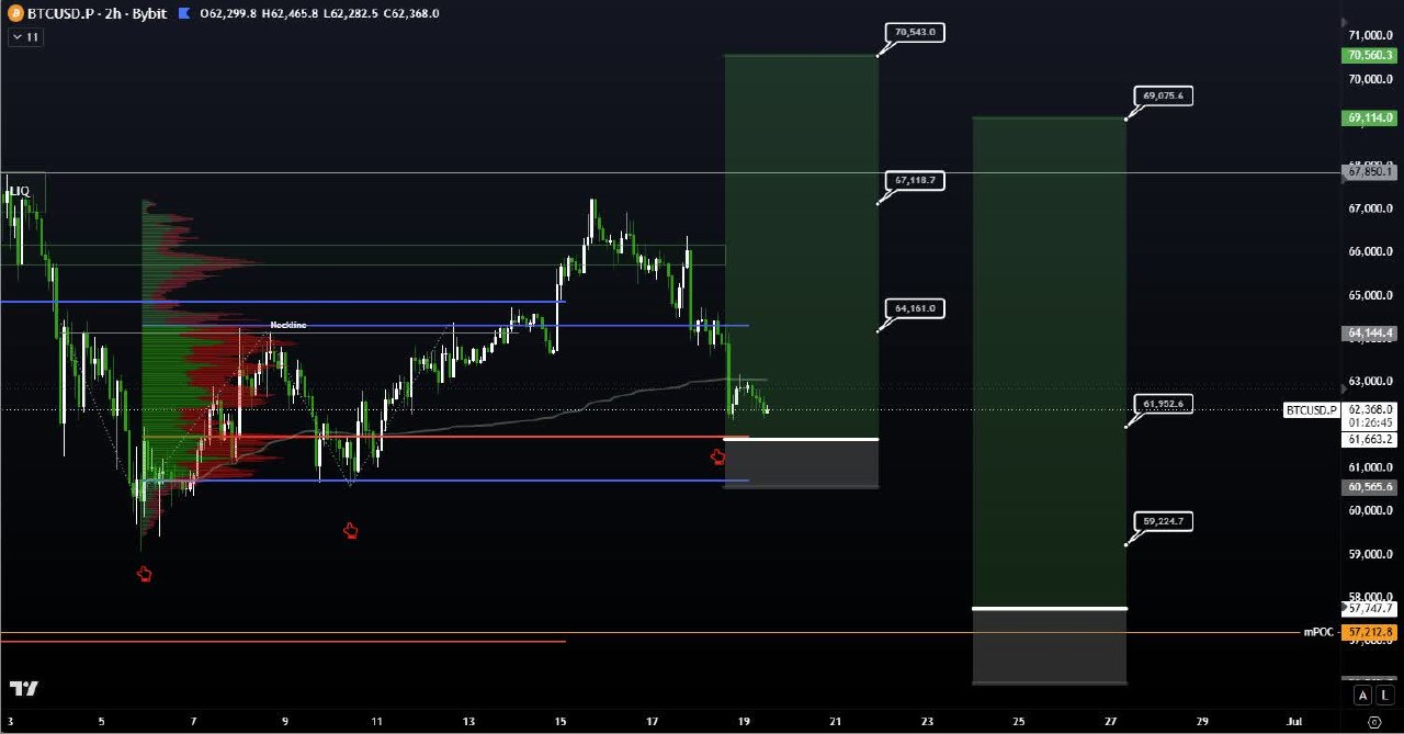 Bitcoin analisis 20 jn
