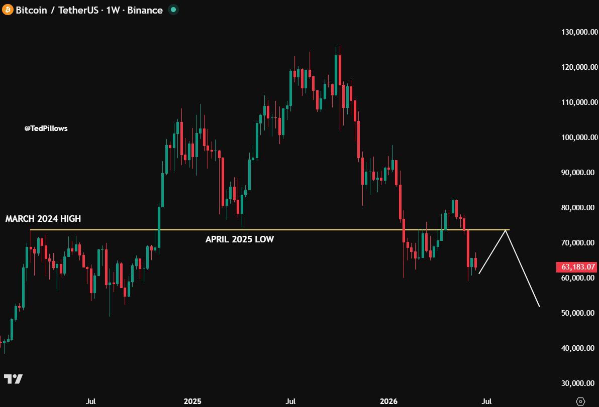 Bitcoin analisis 21 jun
